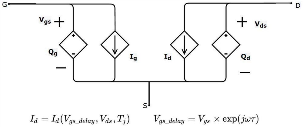 Modeling method of field effect transistor