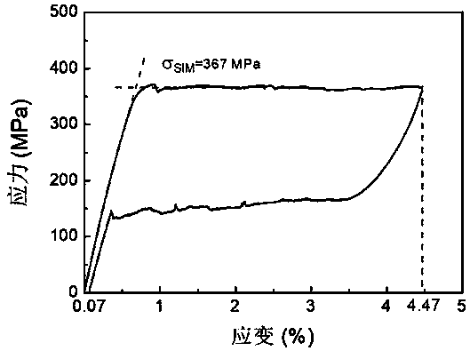 Nb coated NiTi shape memory composite material and preparation method thereof