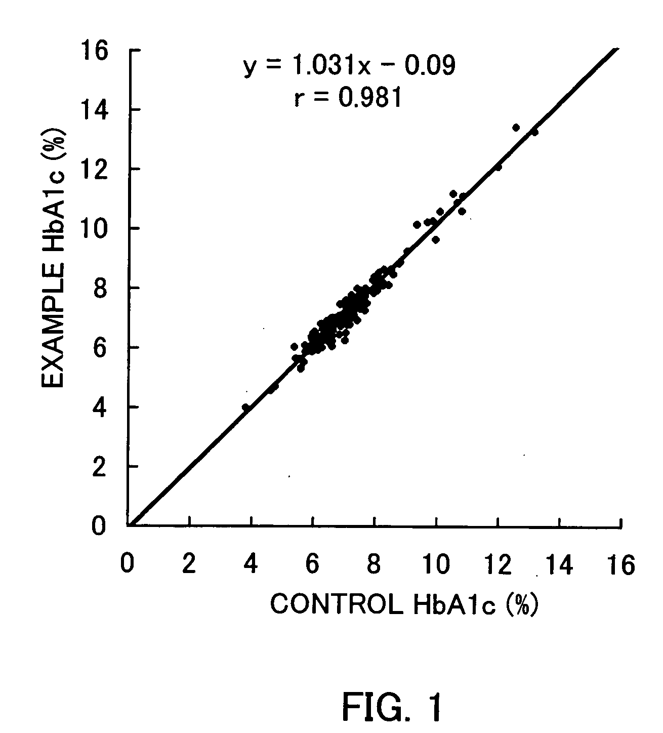 Method of quantifying glycosylated protein using redox reaction and quantification kit