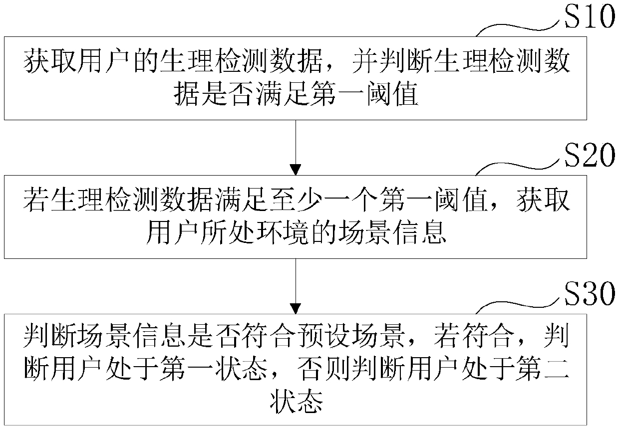 Information processing method and system