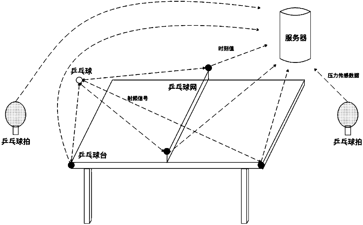 Table tennis movement system for code scanning and positioning based on non-source radio frequency labels