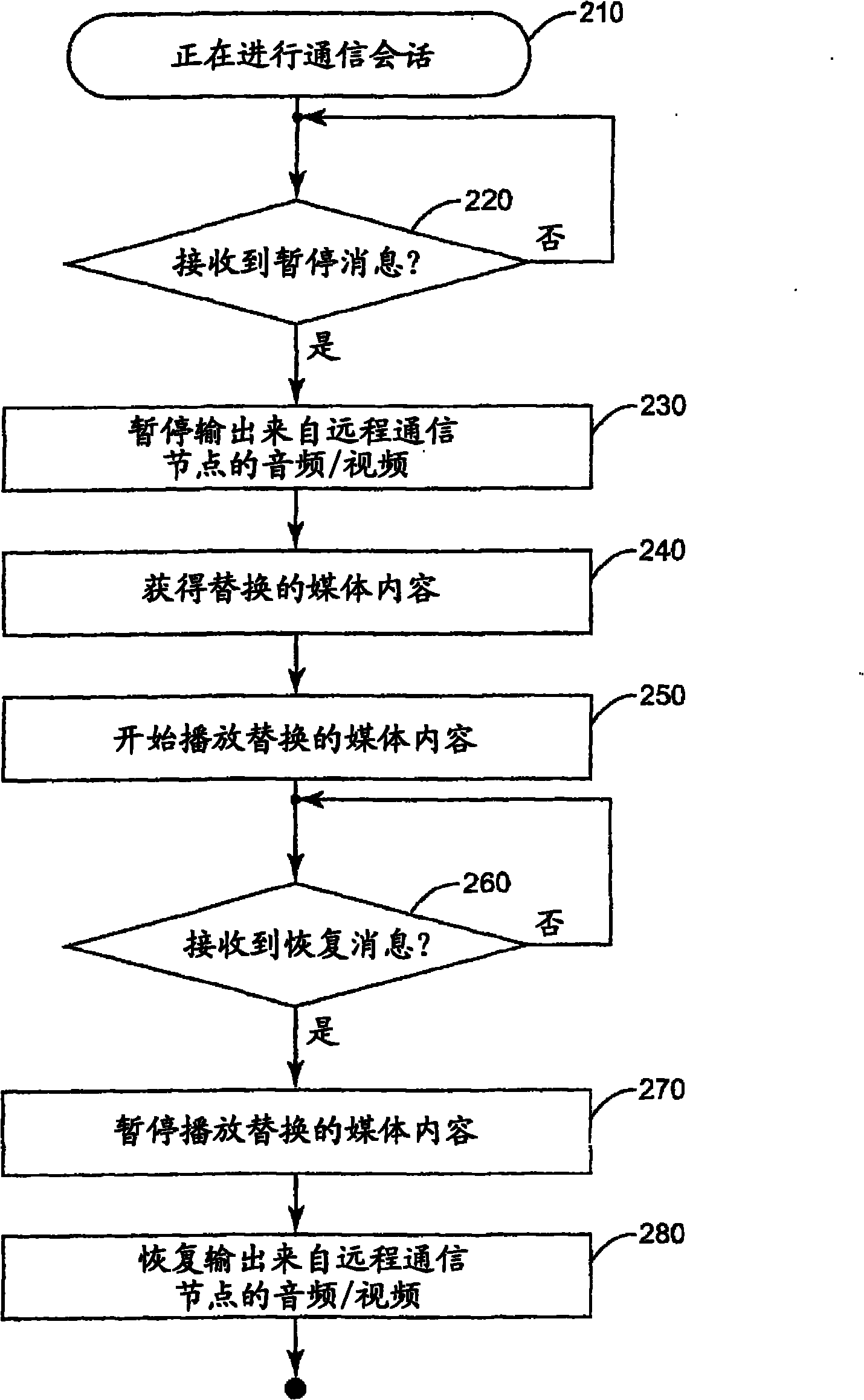 System, method, and device for playing music during conversation suspension