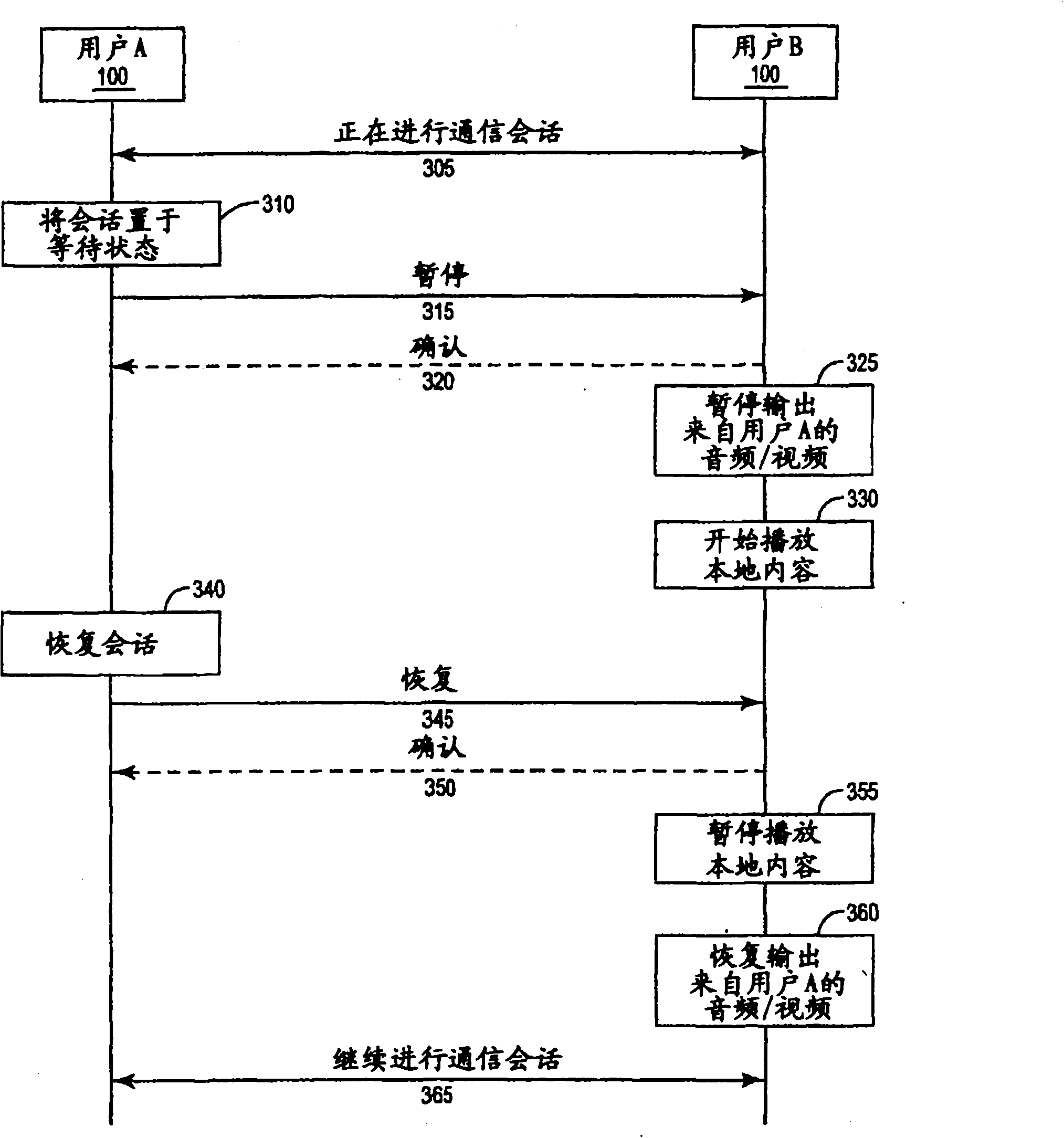 System, method, and device for playing music during conversation suspension