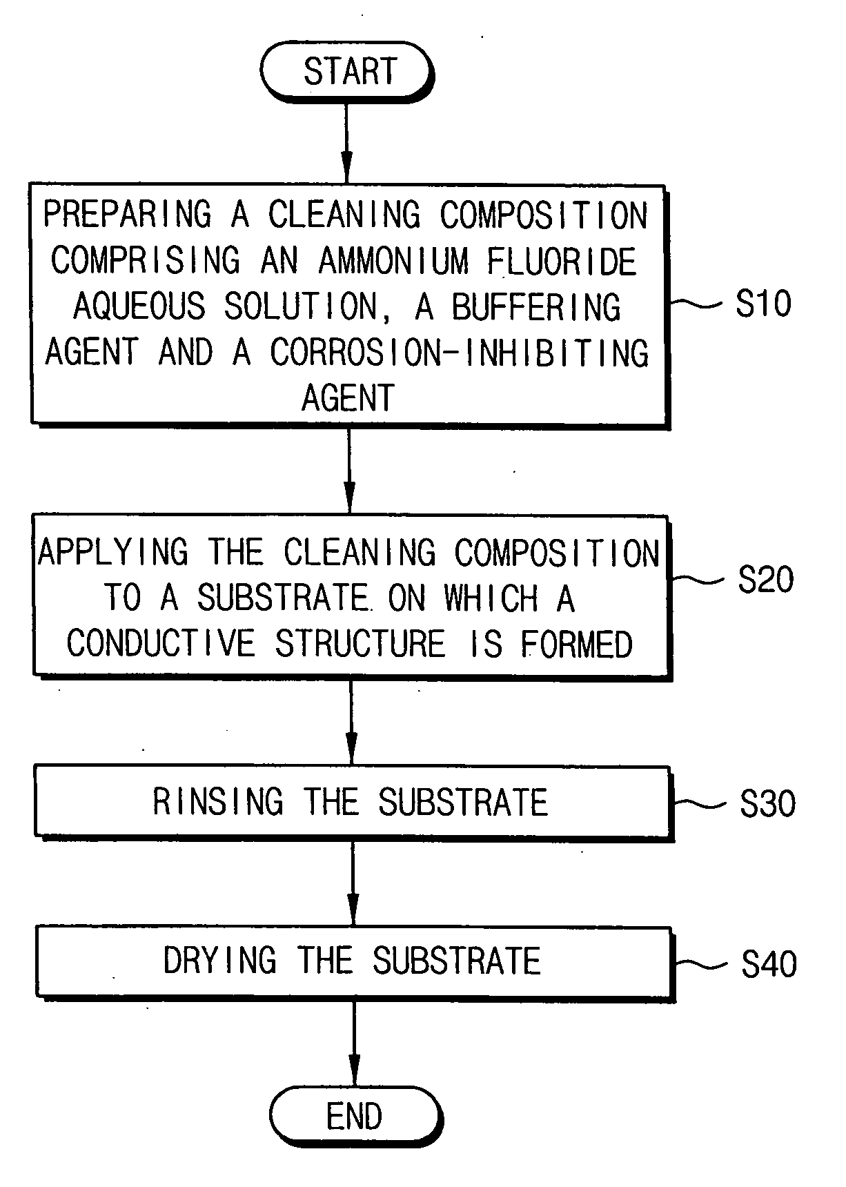 Cleaning composition and related methods