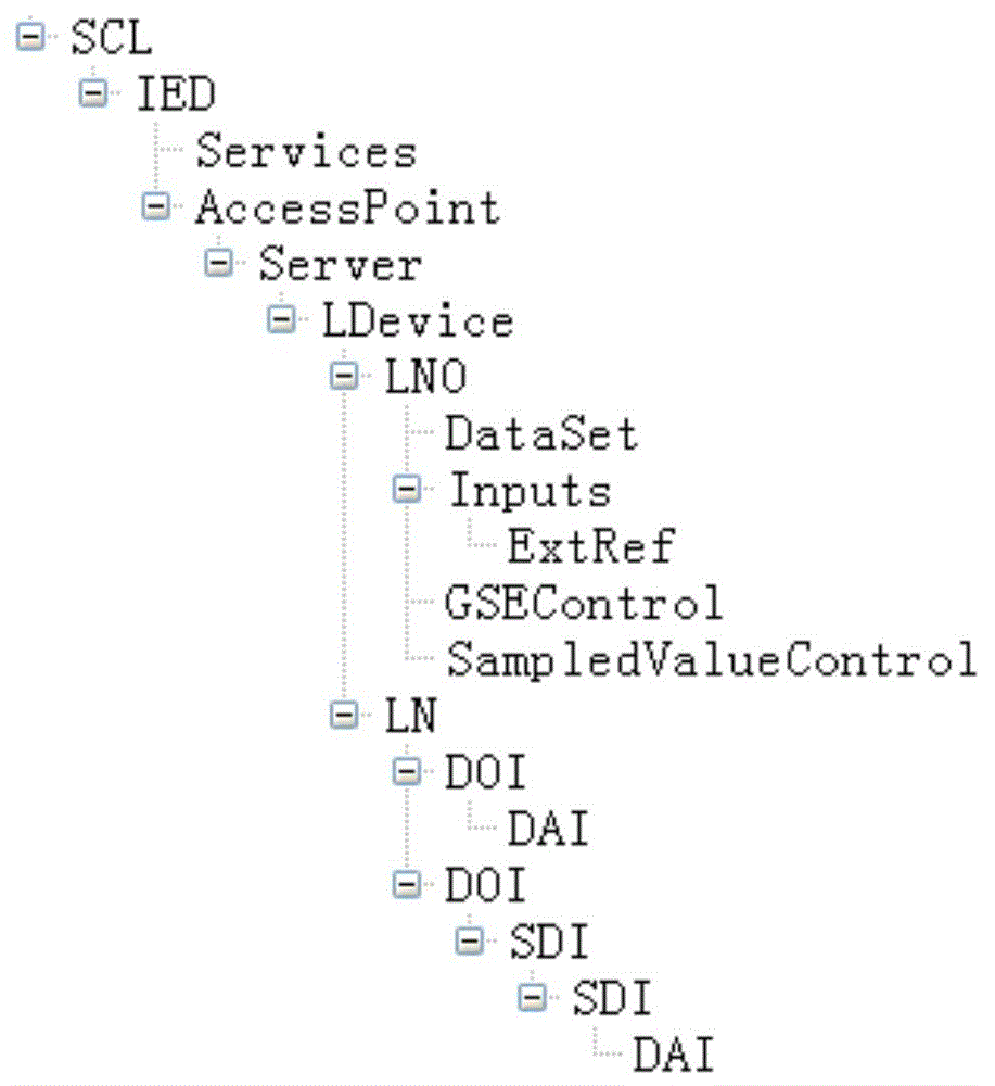 Imaging generation method for input virtual terminal of intelligent substation SCD (System Configuration Description)