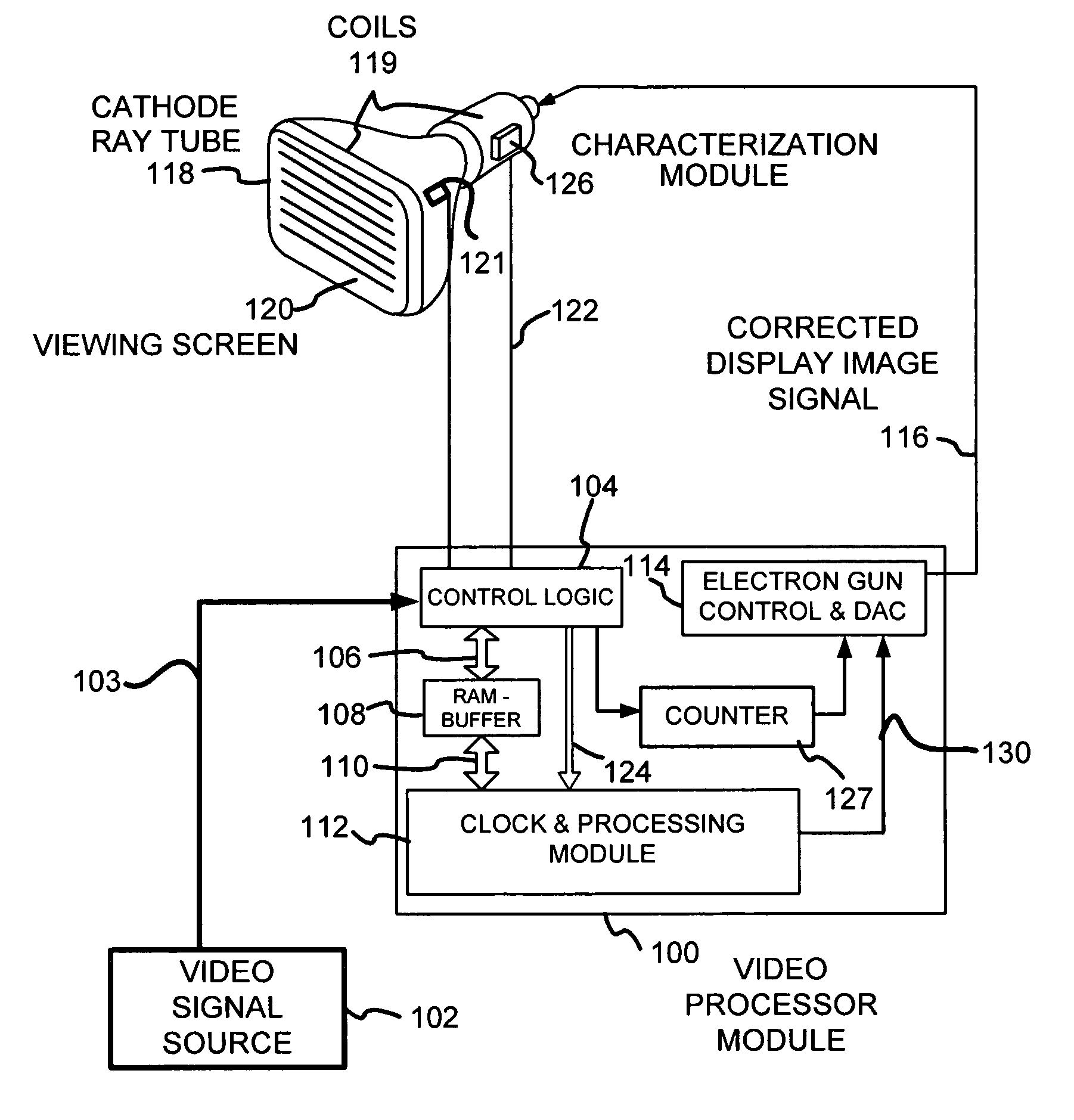 Method and apparatus for correcting errors in displays