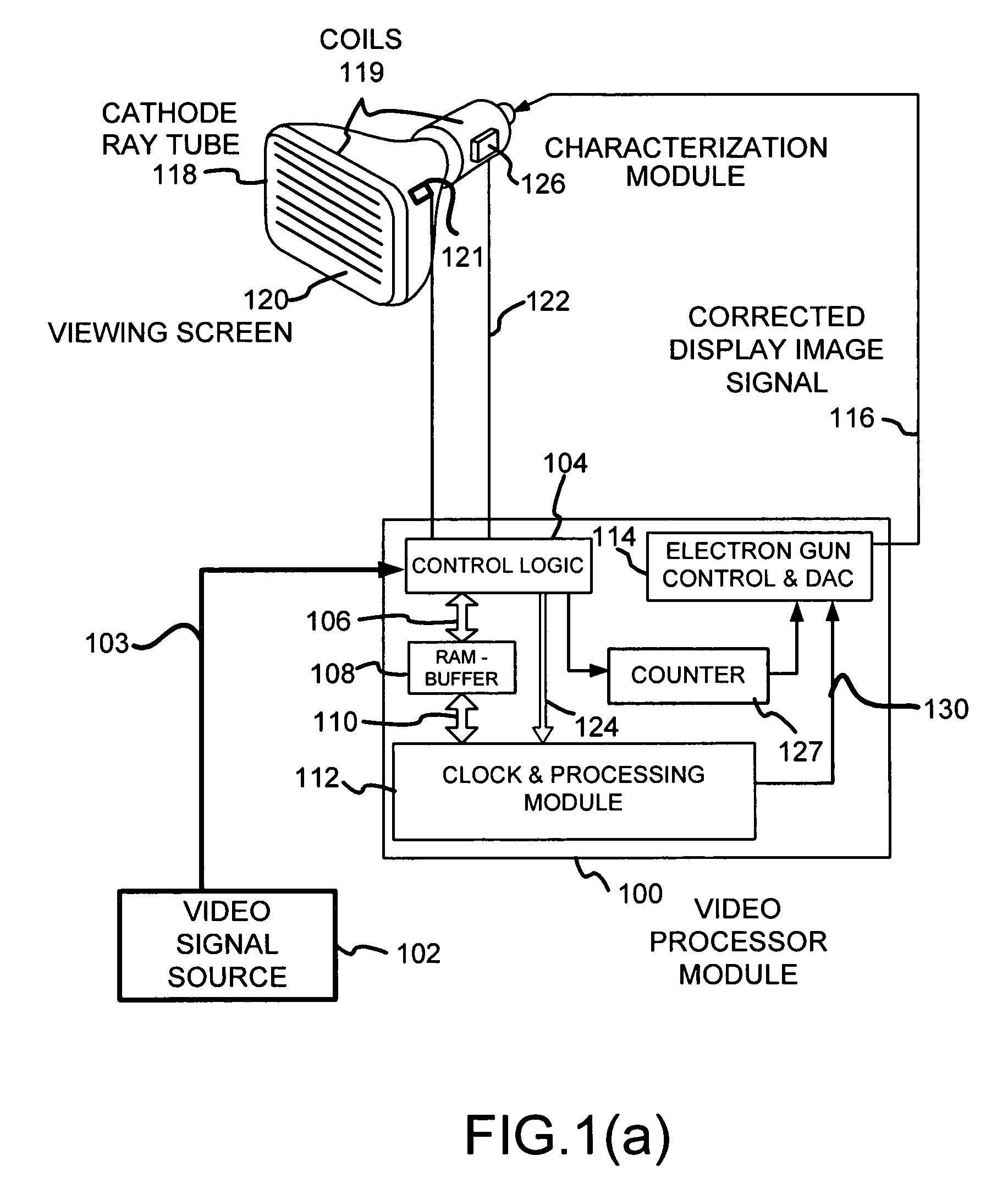 Method and apparatus for correcting errors in displays