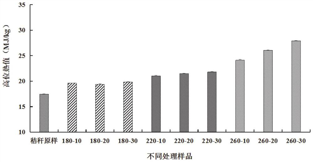 Straw hydrothermal carbon-based coal-like briquette fuel for combustion and preparation method thereof