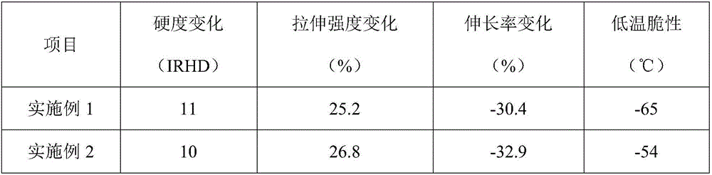 Automobile oil return pipe glue stock and preparation process thereof