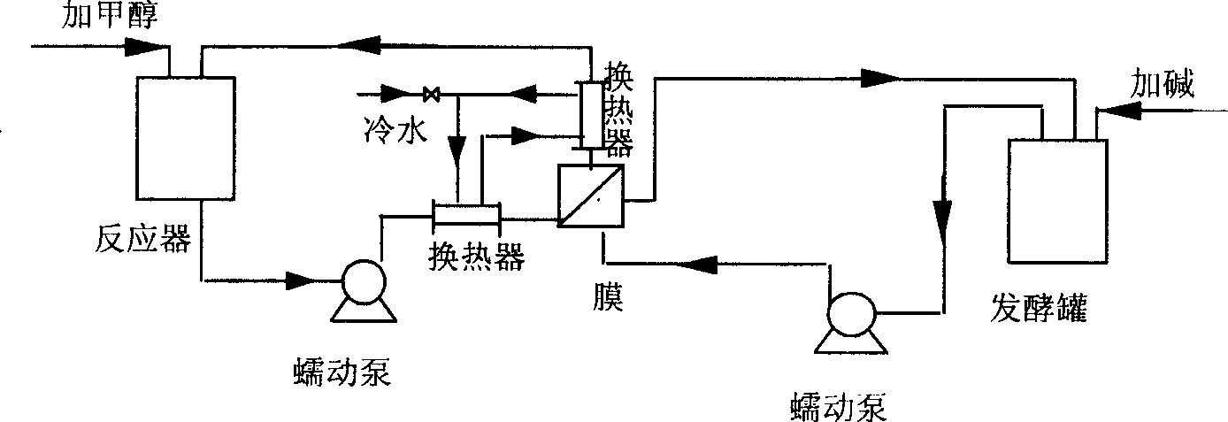 Process for coupling producing bioloigical diesel oil and 1,3-propylene glycol