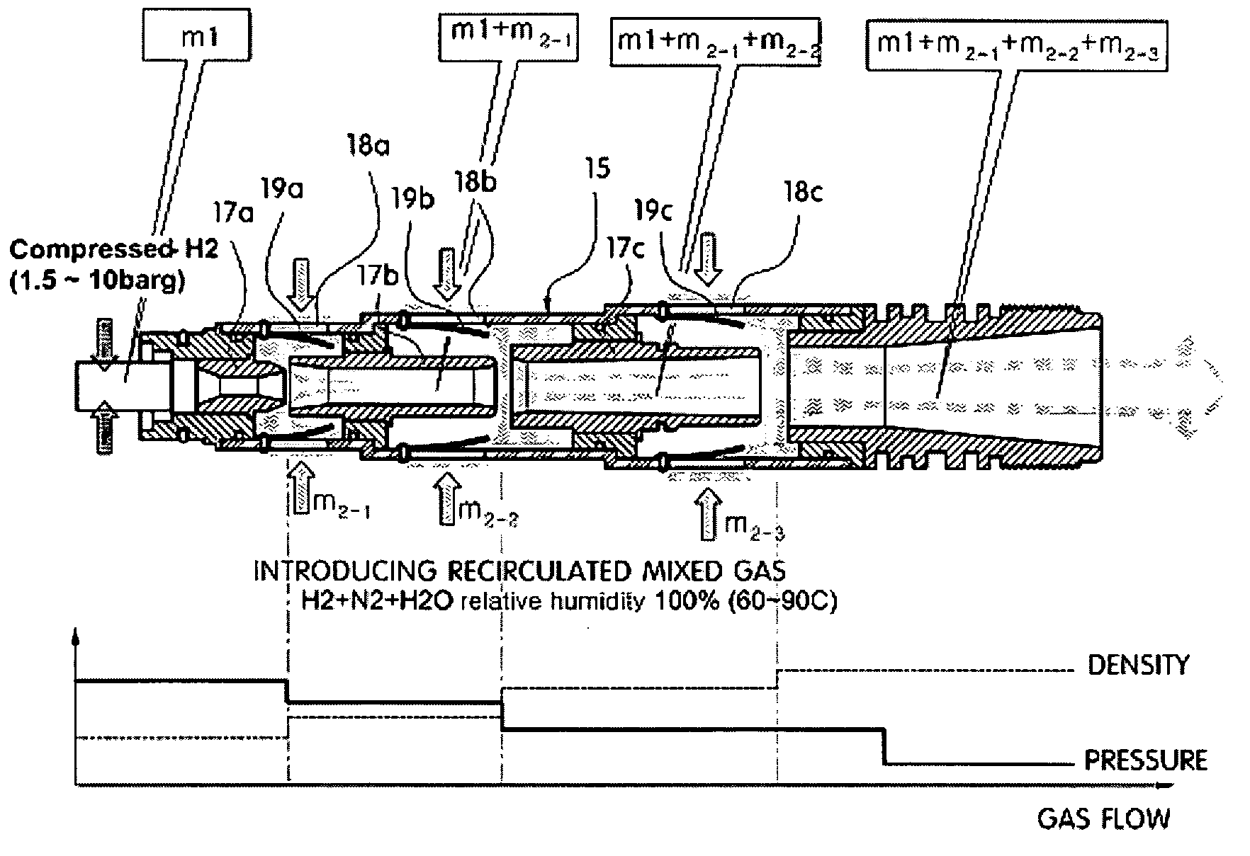 Multi-stage in-line cartridge ejector for fuel cell system