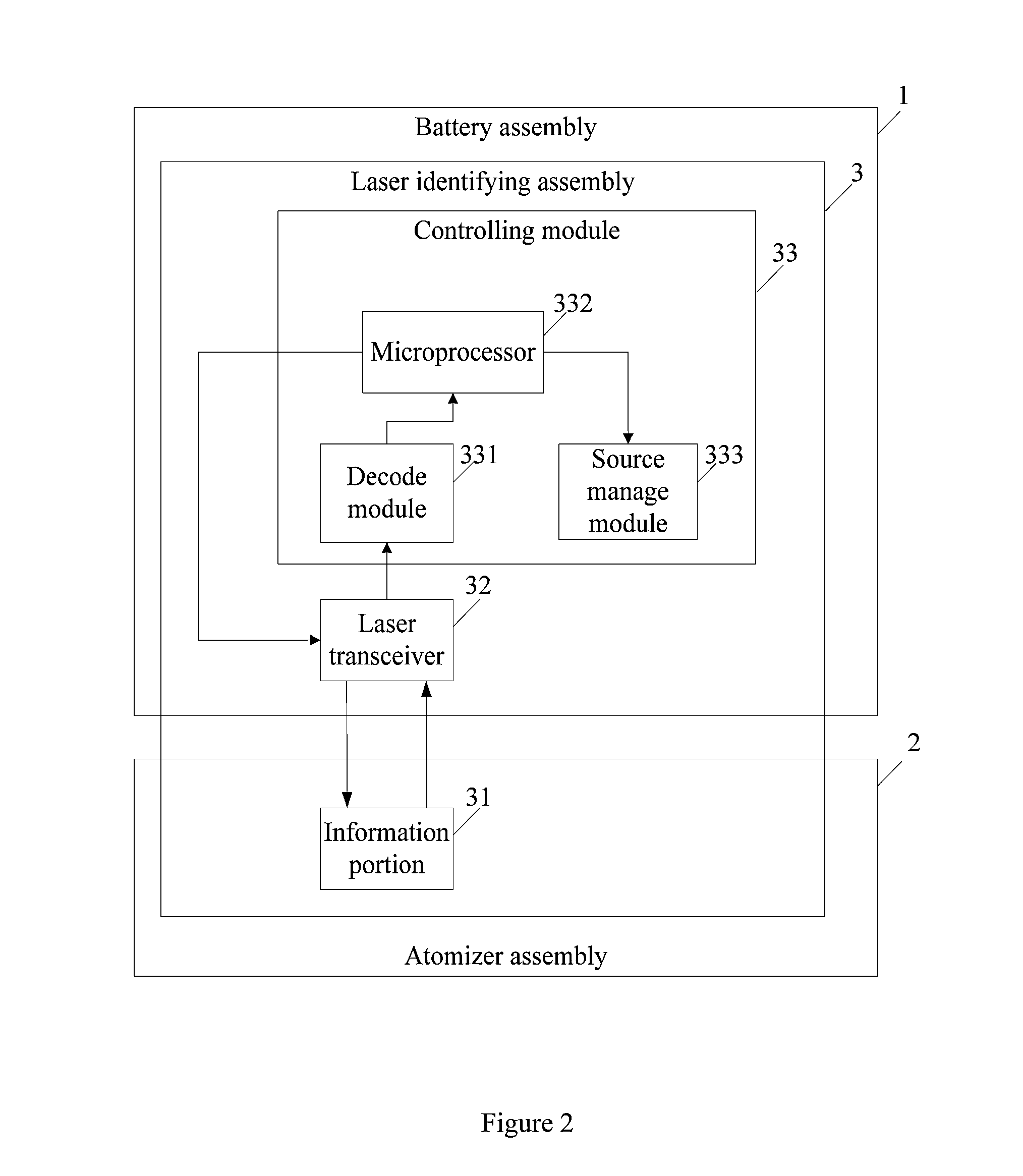 Electronic cigarette and method for identifying whether there is a match between a battery component and an atomizer component therein
