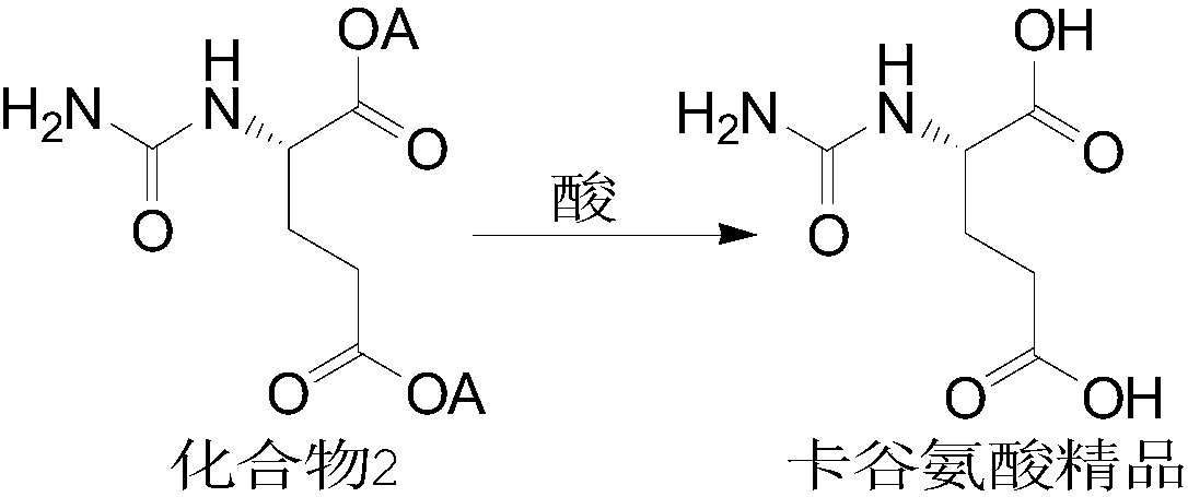 Method for refining carglumic acid