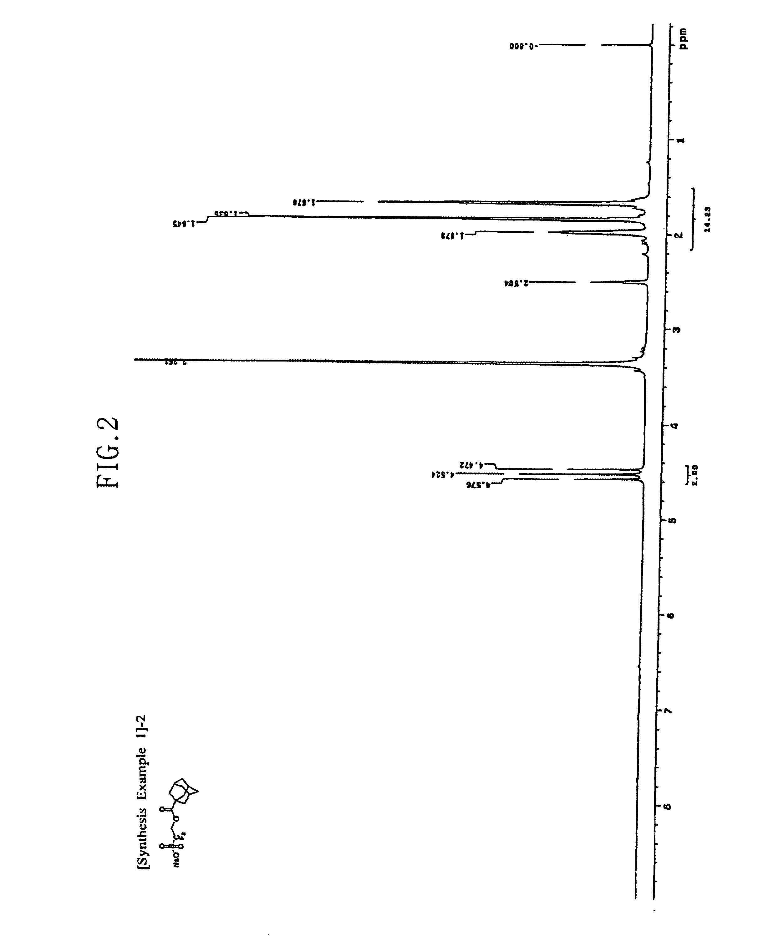 Acid generating agent for chemically amplified resist compositions