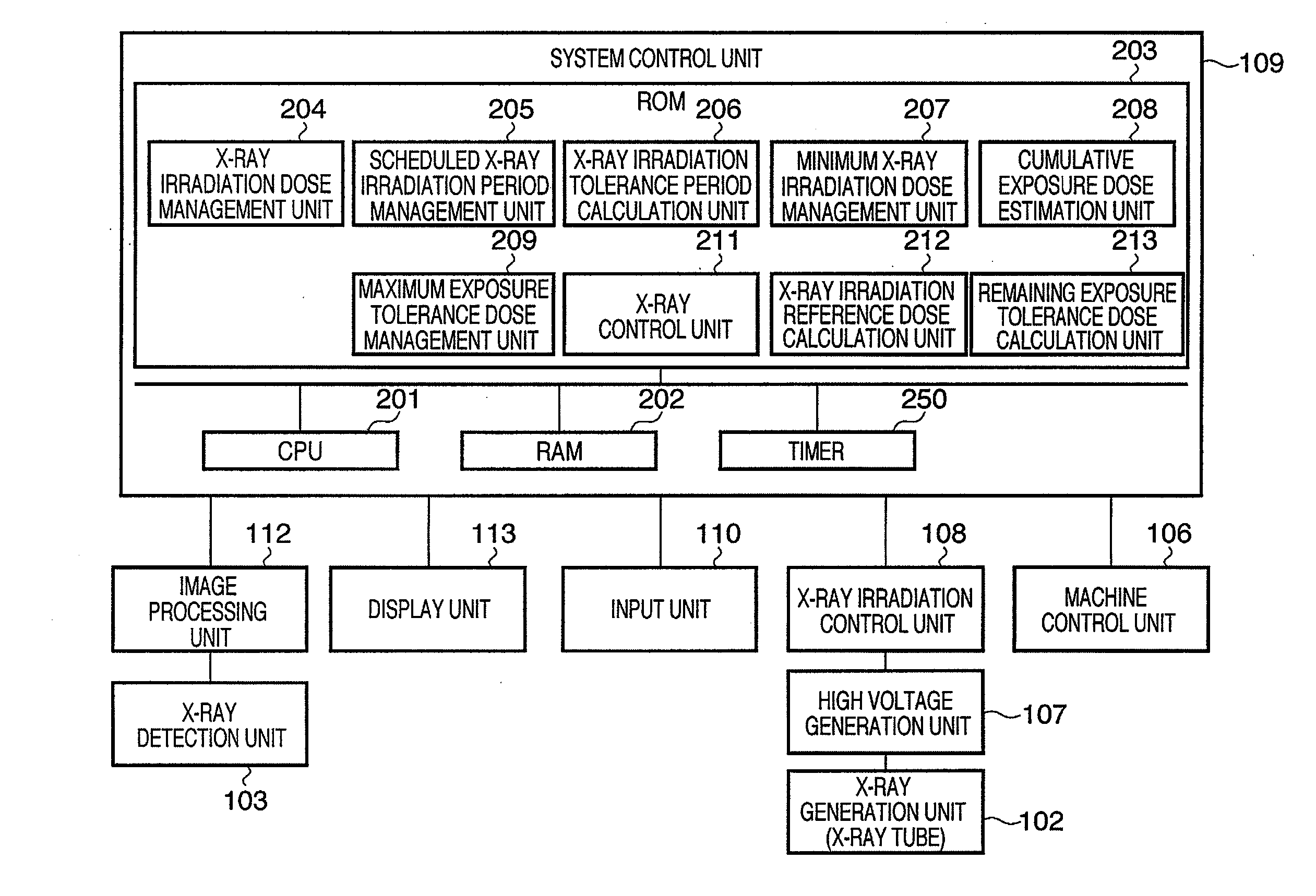 X-ray imaging apparatus and x-ray imaging method