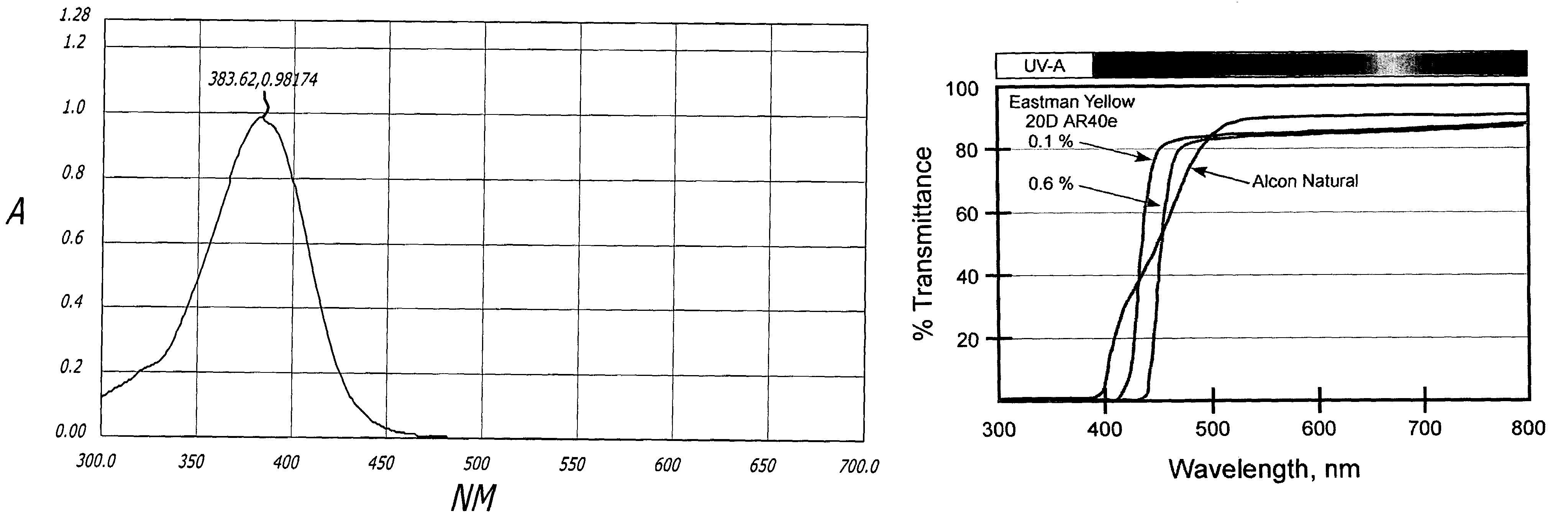 Ophthalmic devices having a highly selective violet light transmissive filter and related methods