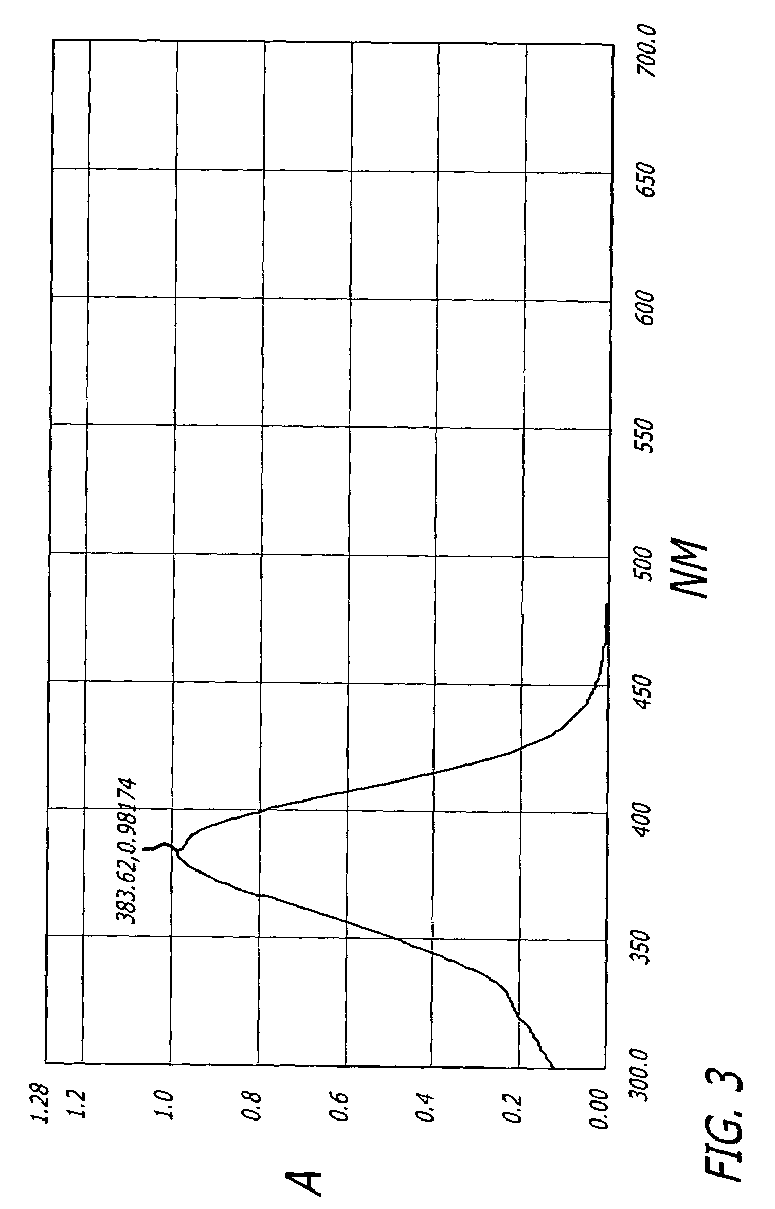 Ophthalmic devices having a highly selective violet light transmissive filter and related methods
