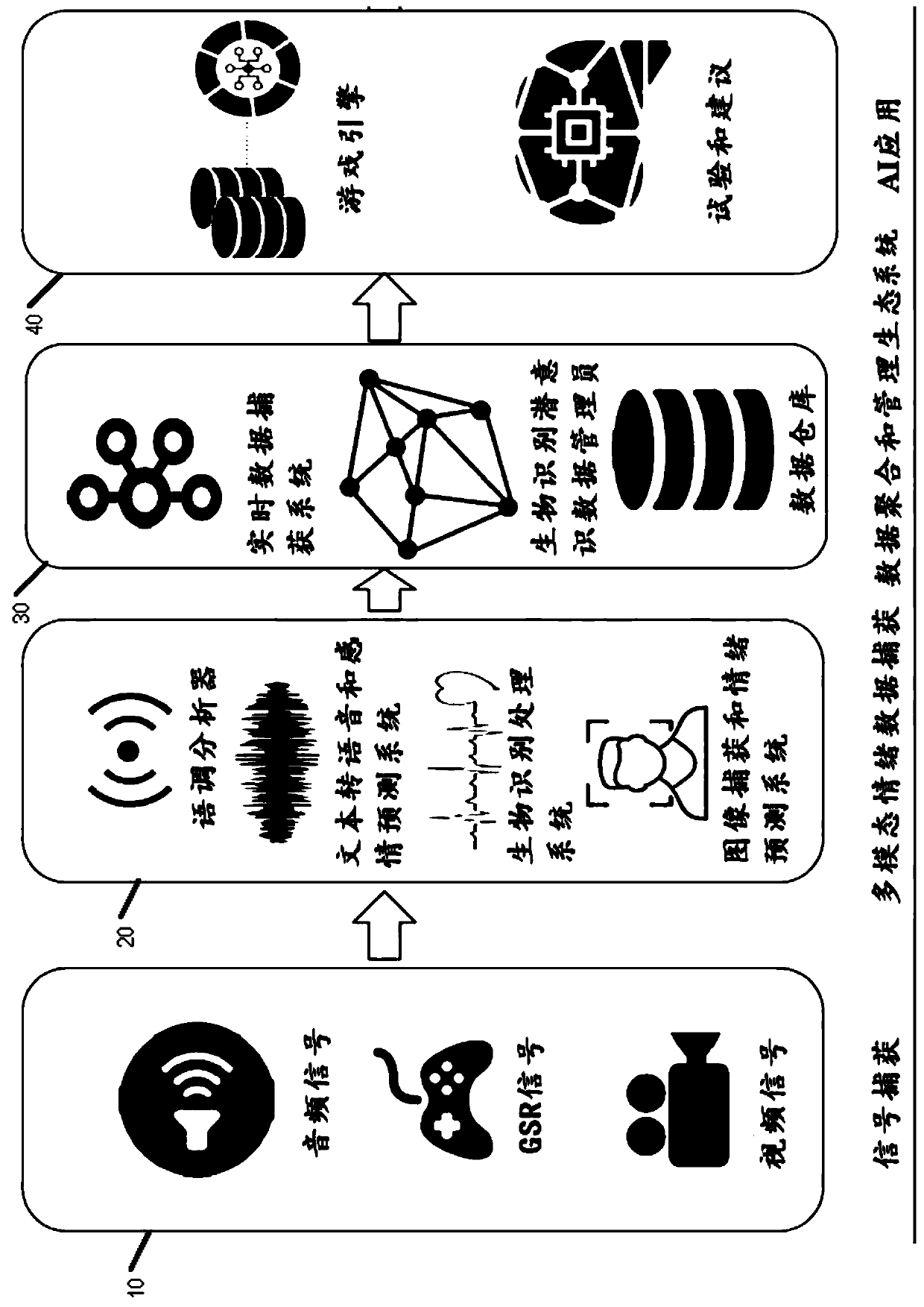 Sensory-based dynamic game-state configuration