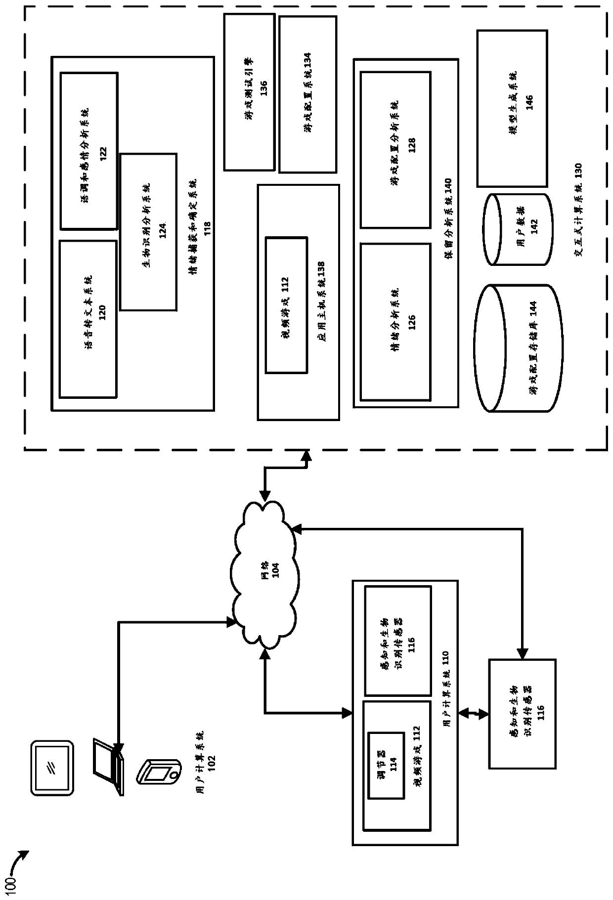 Sensory-based dynamic game-state configuration