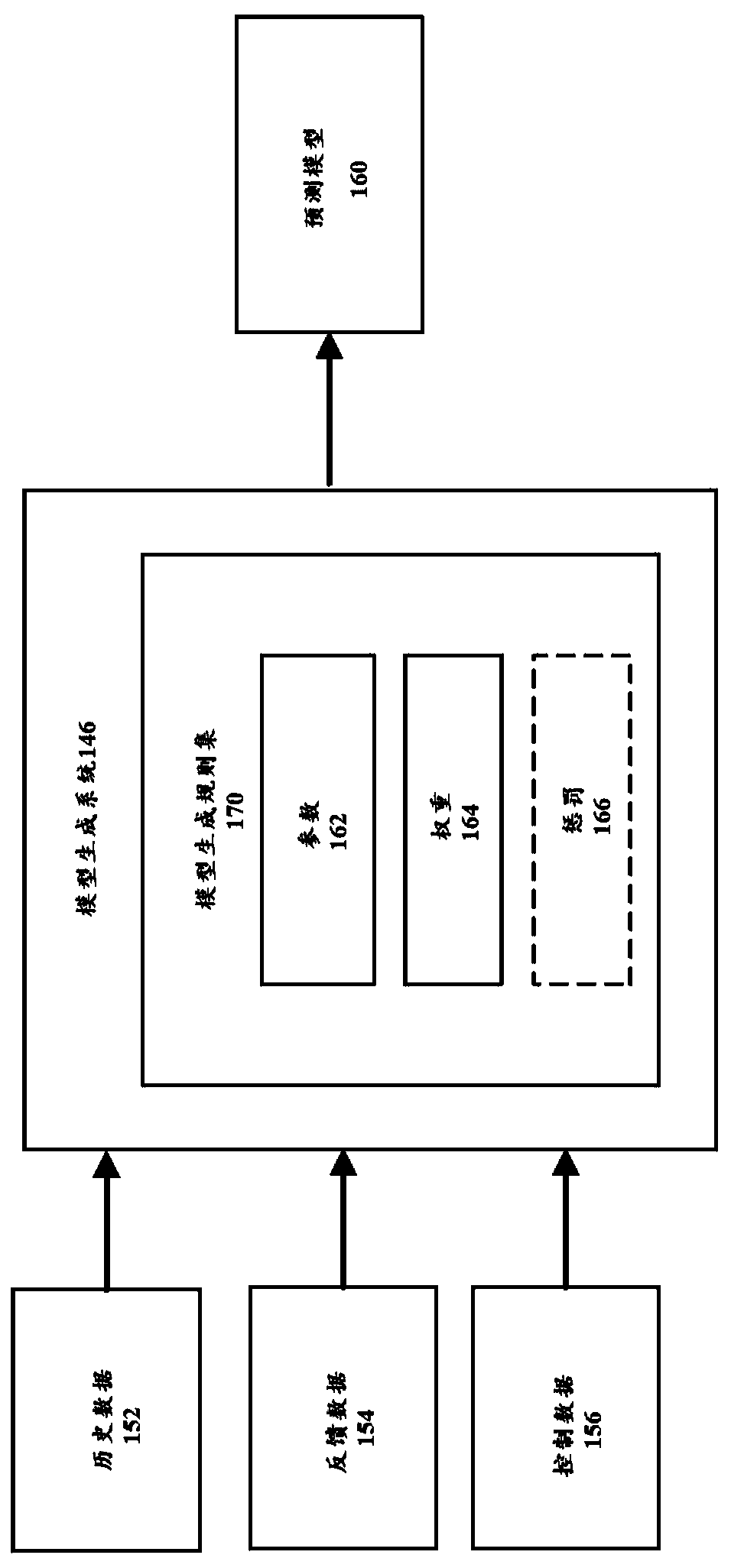 Sensory-based dynamic game-state configuration