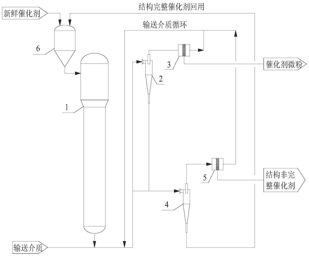 A method and device for removing particles from a biomass pyrolysis liquid ebullated bed reactor