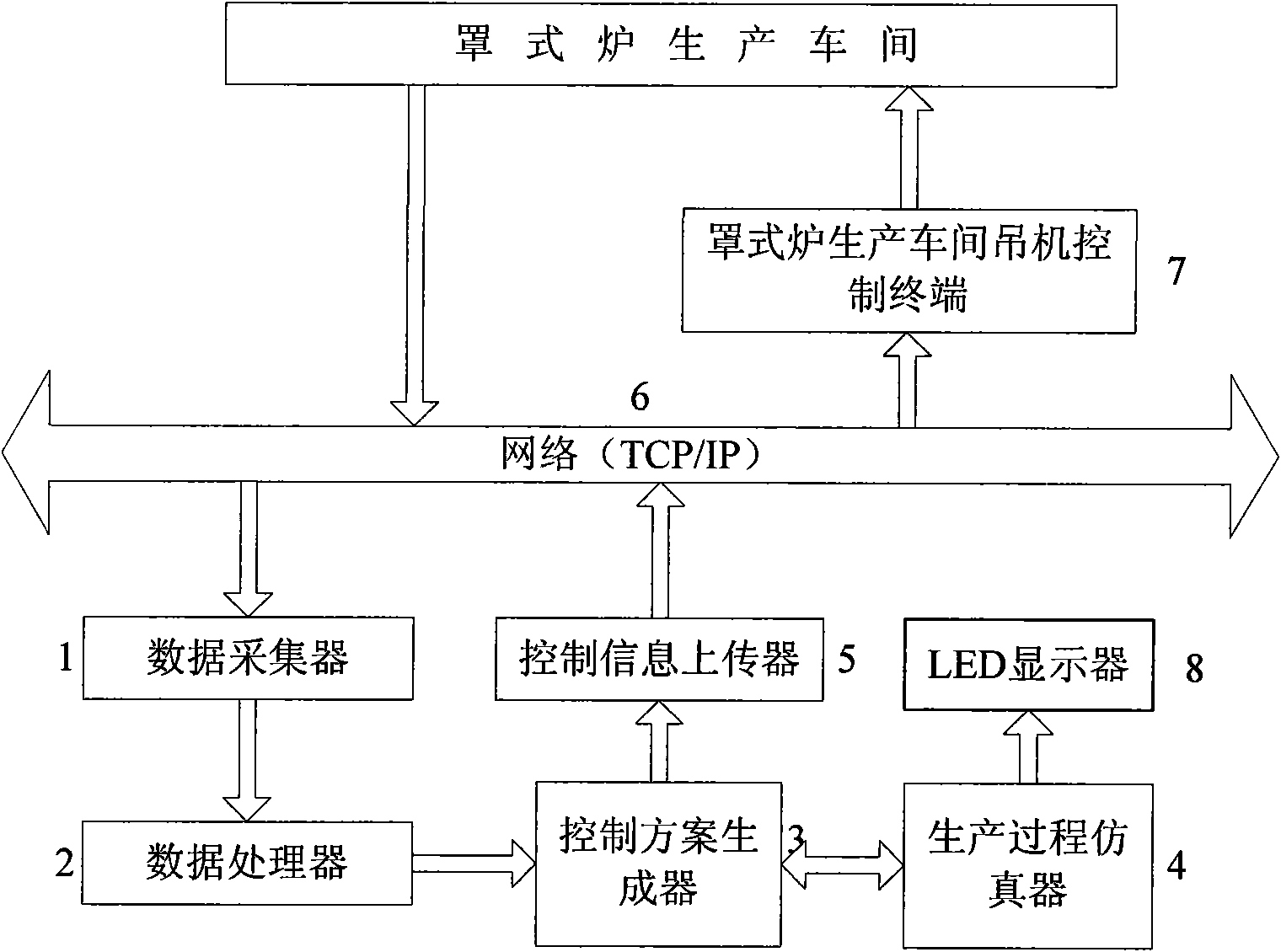 Method and device for improving operating efficiency of material handling equipment of bell type furnace units of steel enterprises