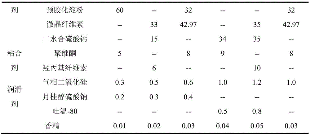 Ezetimibe dispersing tablet, and preparation method thereof