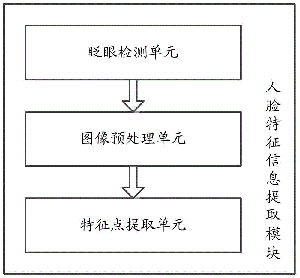 Identity verification system and method based on face recognition and smart card for mobile device