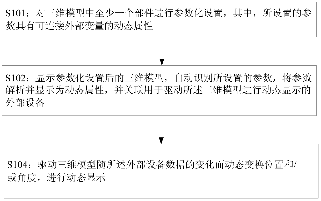 Three-dimensional model dynamic display method and device