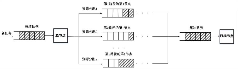 Resource Allocation Methods in Time Sensitive Networks