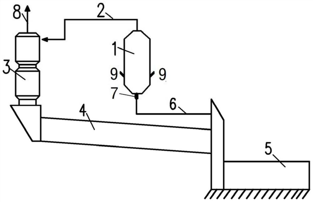 A system and method that uses industrial amateur heat associations to dispose of waste