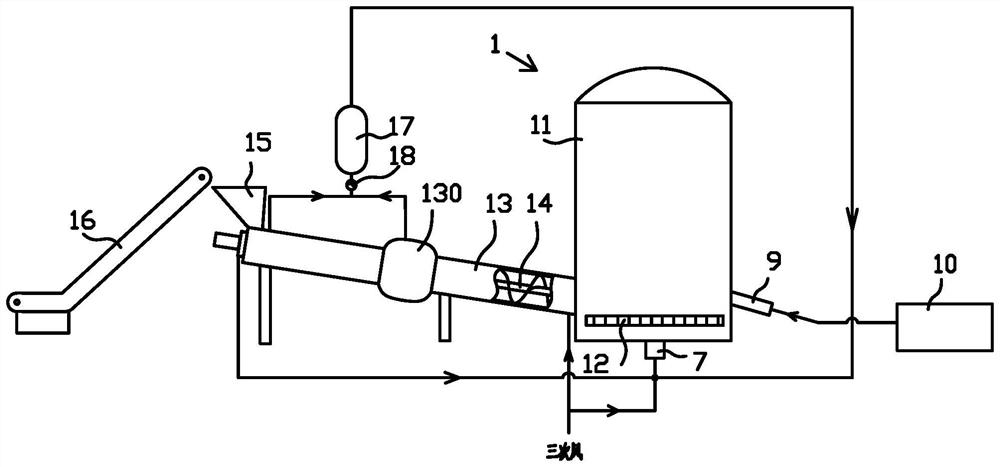 A system and method that uses industrial amateur heat associations to dispose of waste