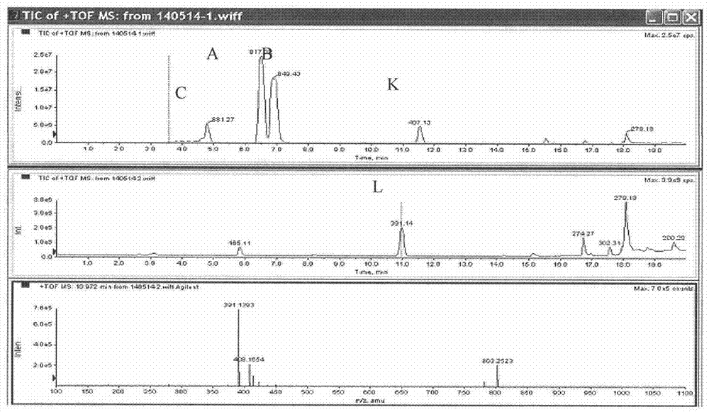 A kind of preparation method of Ginkgolide L