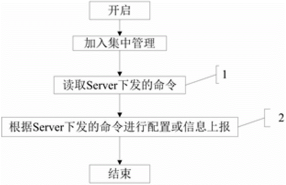 Method and system for performing WLAN (wireless local area network) testing for remote centralized management of notebook computers