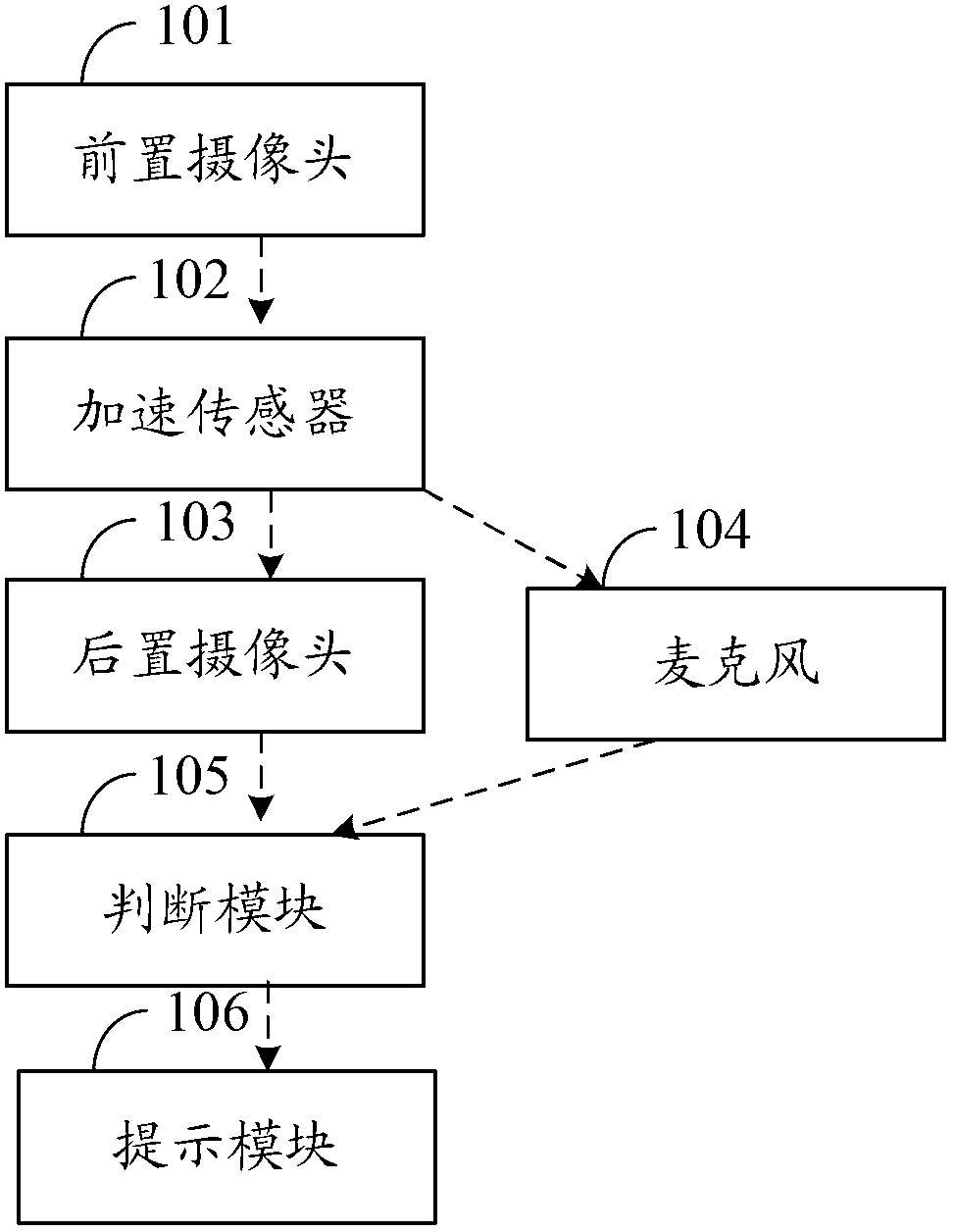 Safety pre-warning processing method, system and mobile terminal of reminding user of mobile terminal