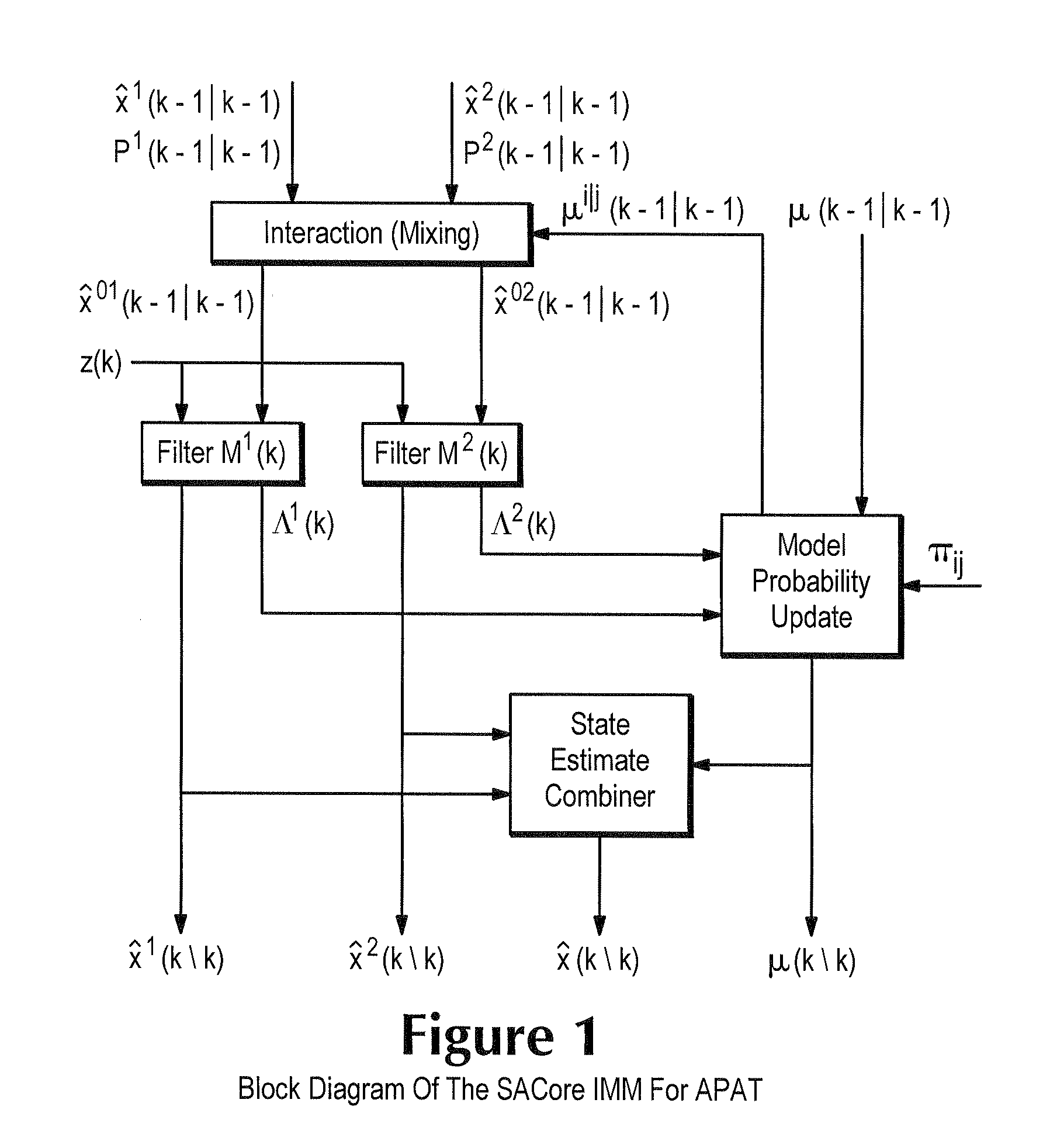 System and method for the configuration of an automotive vehicle with modeled sensors