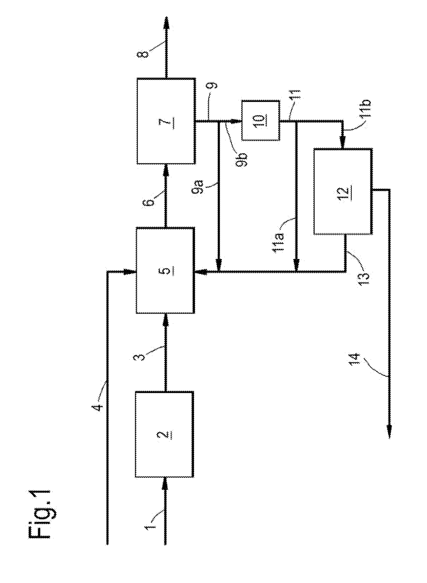 Process for the production of ethylene oxide