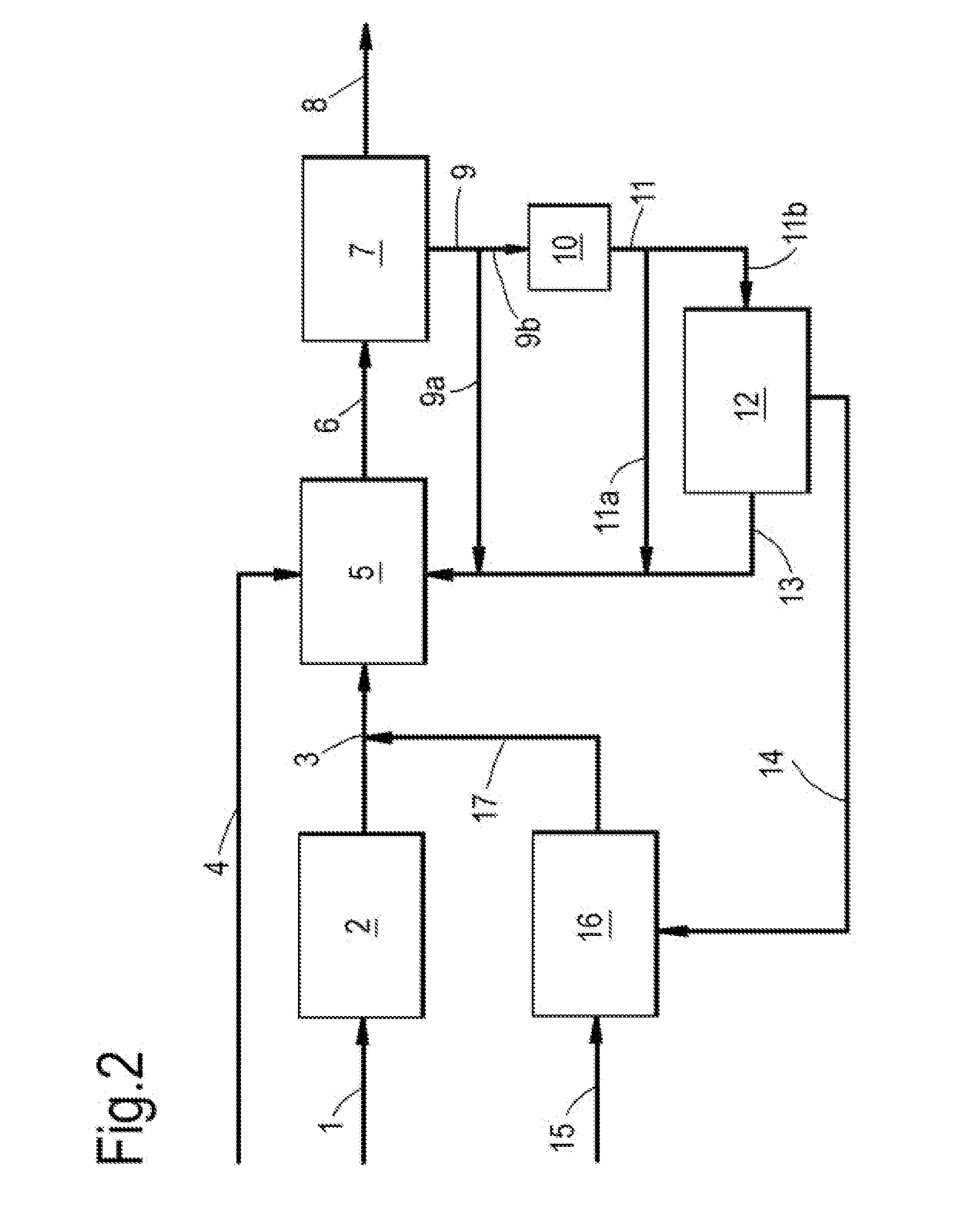 Process for the production of ethylene oxide