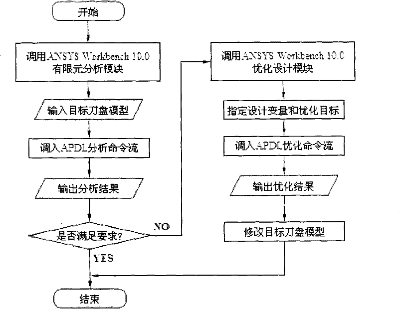 CAD system for composite type earth pressure shield cutter head