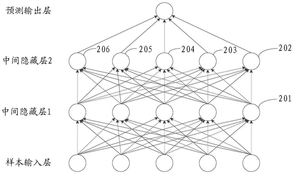 Neural network training method and device