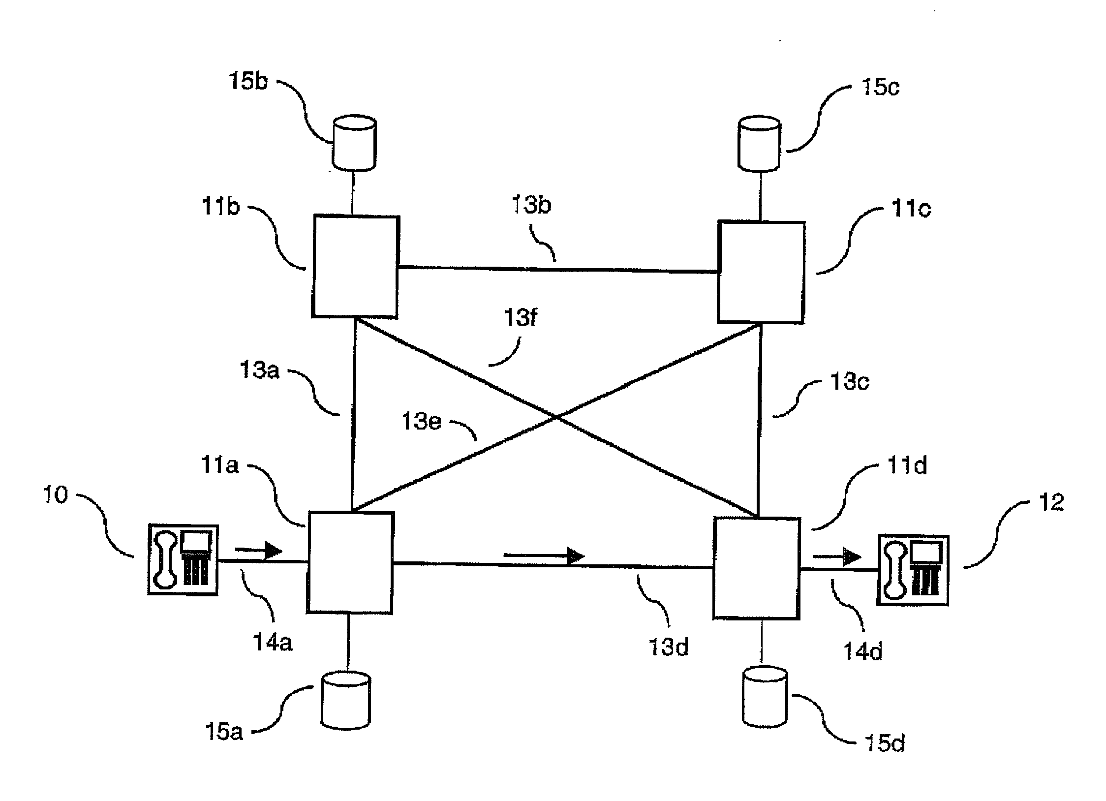 Communications call routing