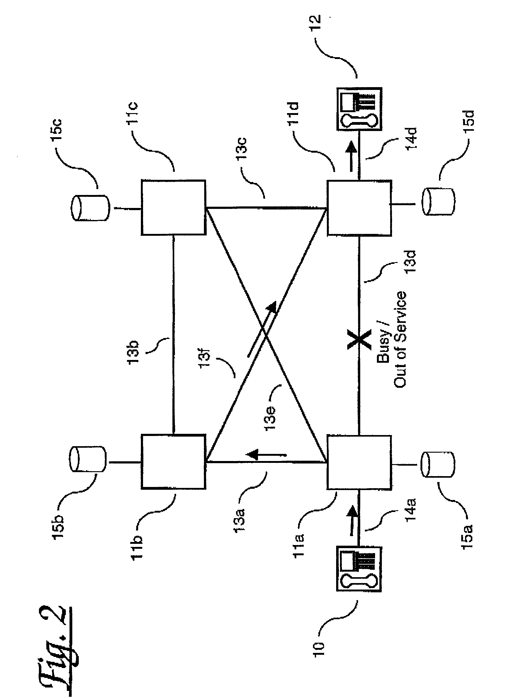 Communications call routing