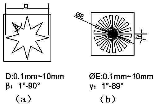 Method for improving accurate focal length of exposure machine