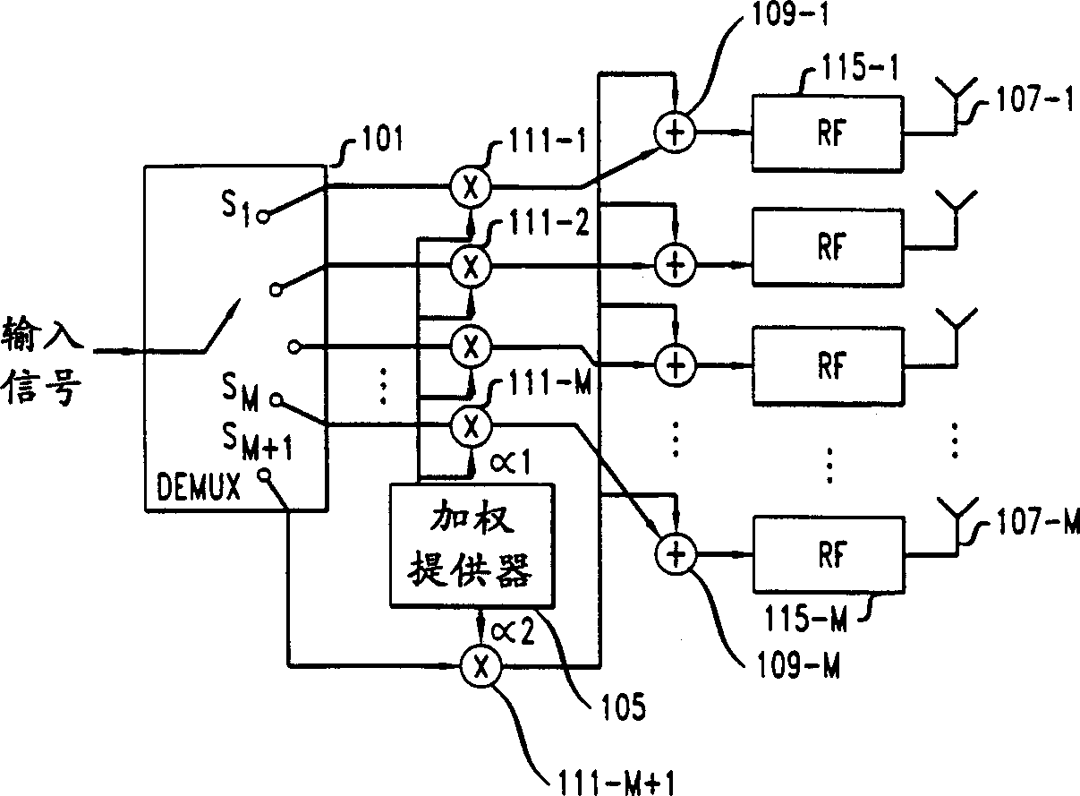 Time-space processing of radio system with multiple transmit-receive antennas