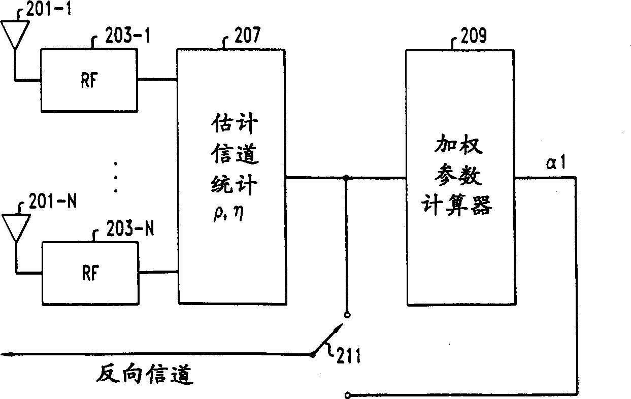 Time-space processing of radio system with multiple transmit-receive antennas