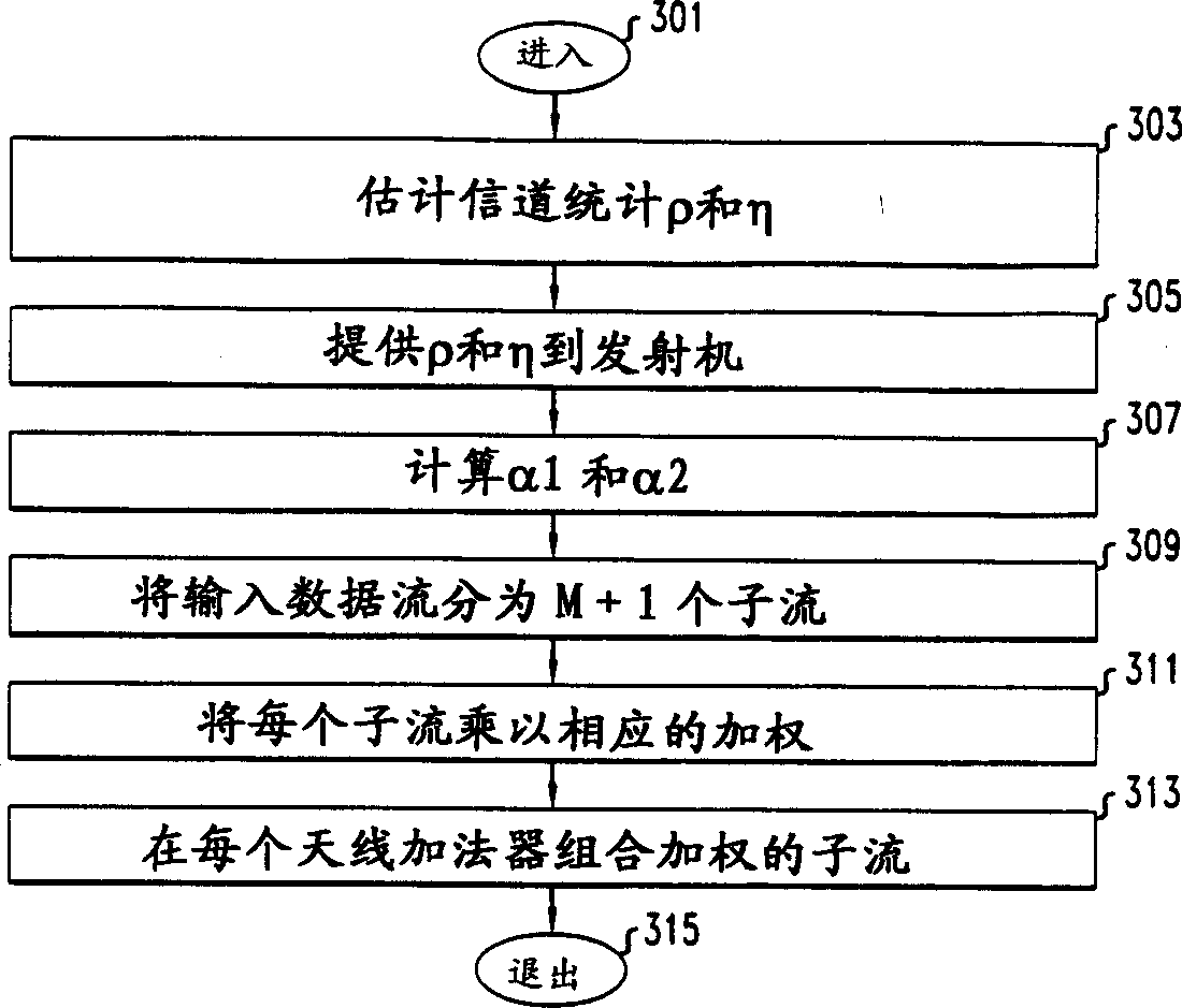 Time-space processing of radio system with multiple transmit-receive antennas