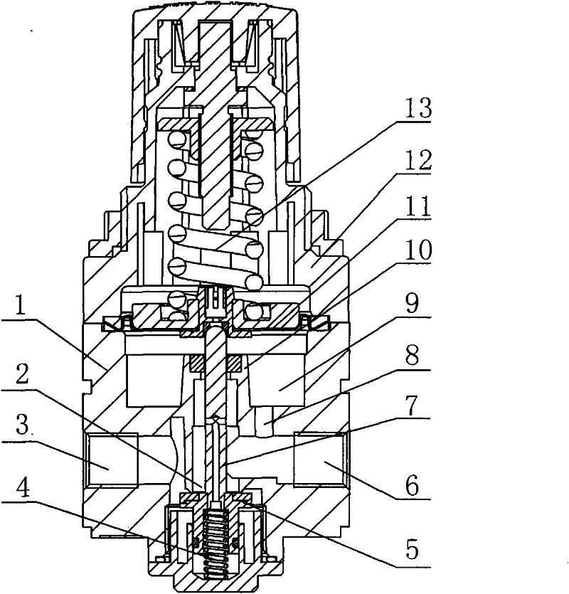 soft start valve