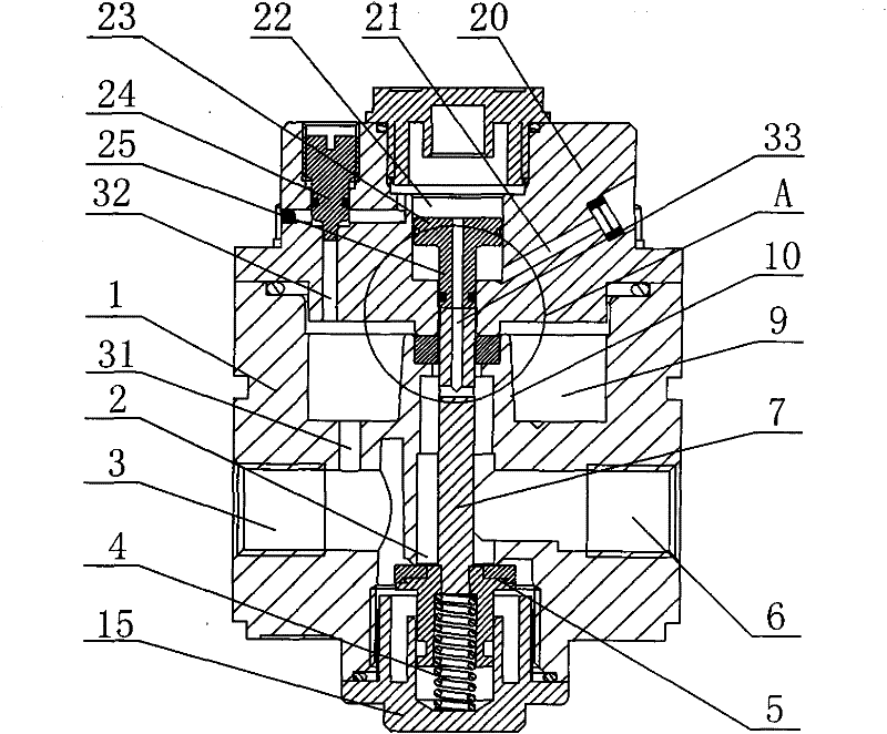 soft start valve