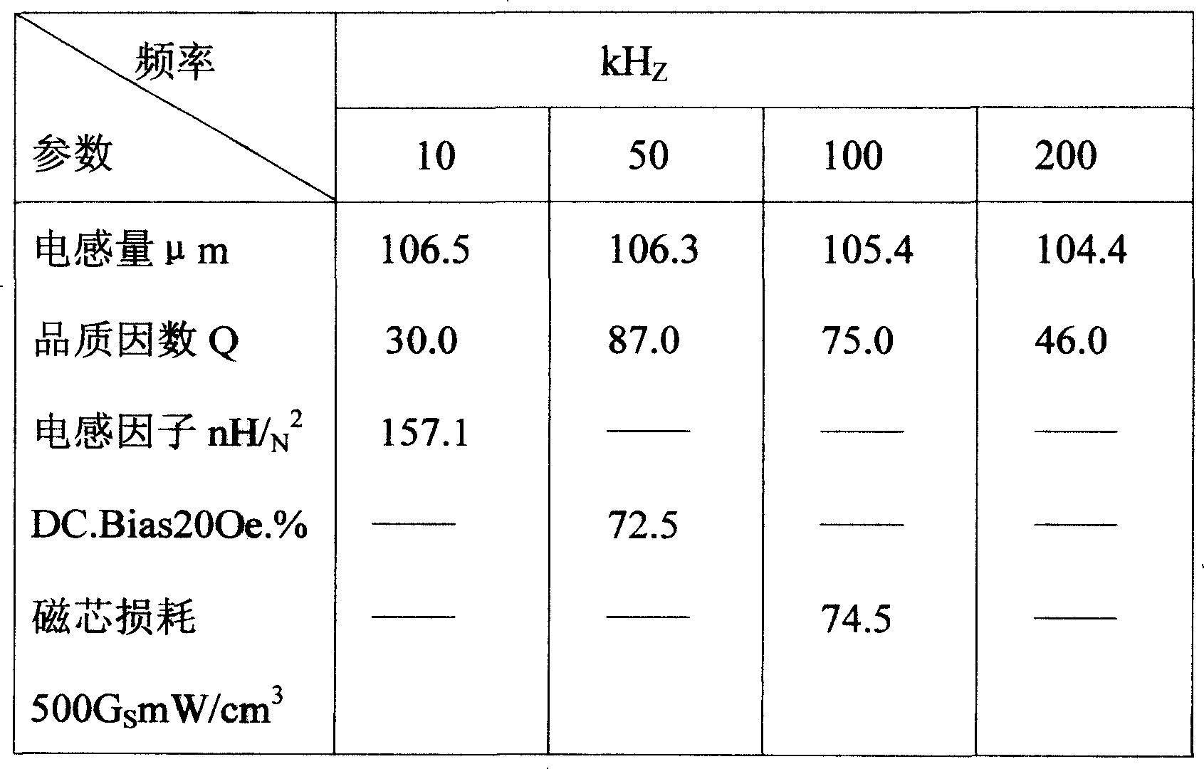 Manufacturing method of Fe-6.5Si alloy powder and manufacturing method of magnetic powder core