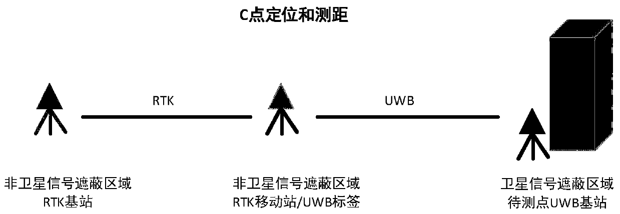 RTK/UWB combined mapping method and system for satellite signal shielding area
